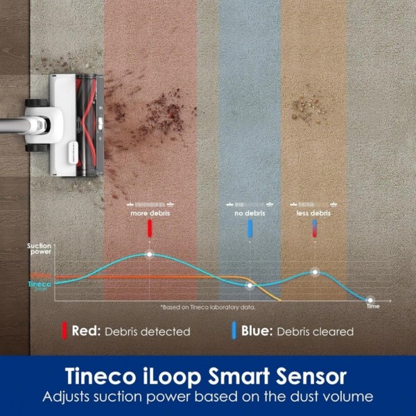 Tineco Pure ONE Station 5 Aspirator Vertical