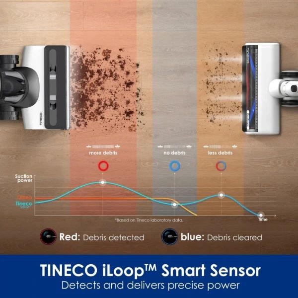 Tineco Floor One S7 Switch Pet Aspirator vertical