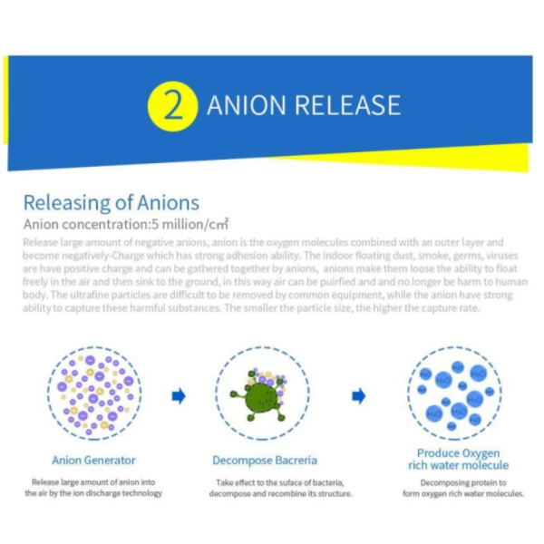 Oberon 05A - Purificator de aer pentru mașină
