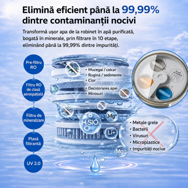 Filtru de mineralizare pentru NatureFlow Y6 Ultra