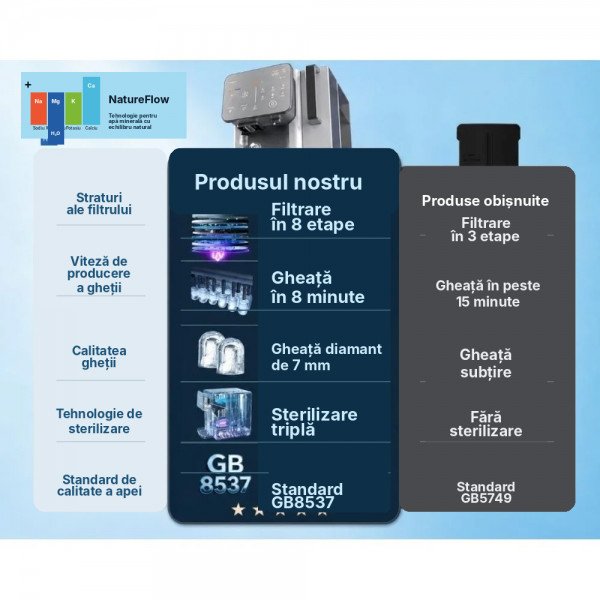 NatureFlow I4: Dispozitiv multifuncțional pentru apă minerală și gheață
